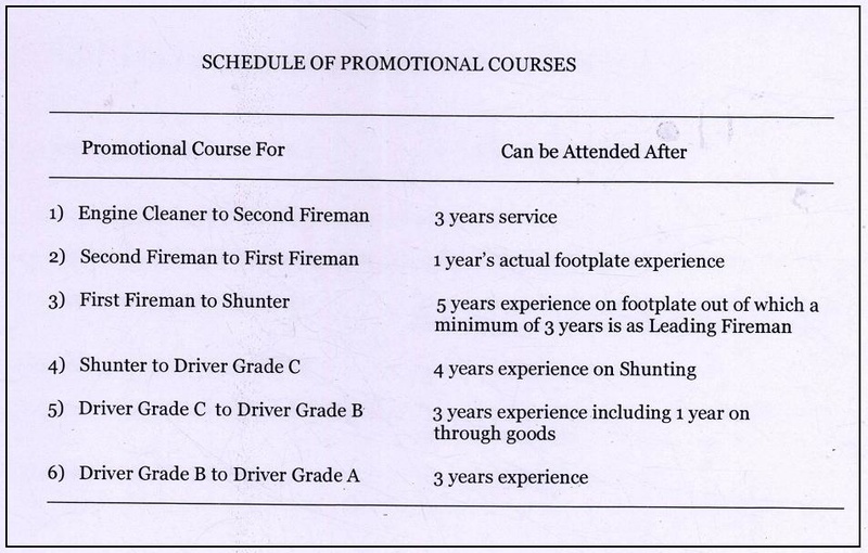 Schedule of Promotional Courses